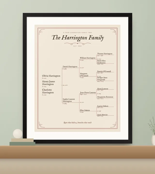 Heirloom: a vintage four-generation pedigree chart