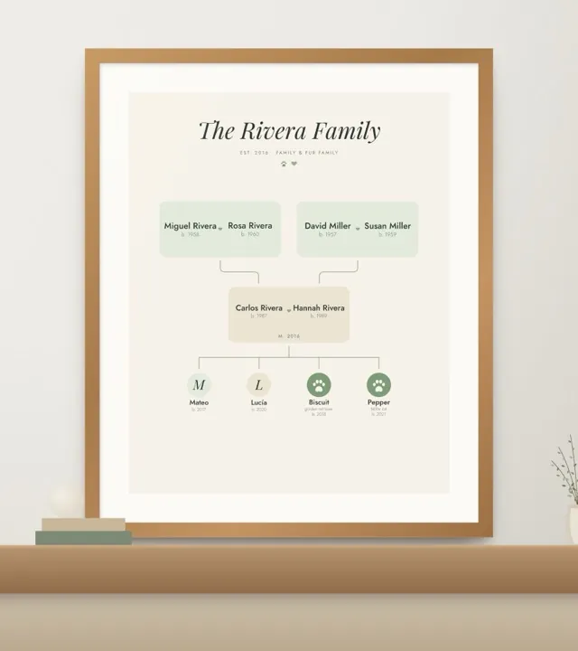 Paws & Kin: a family tree with the pets included